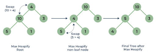 heap sort flowchart