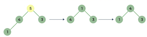 heap sort flowchart