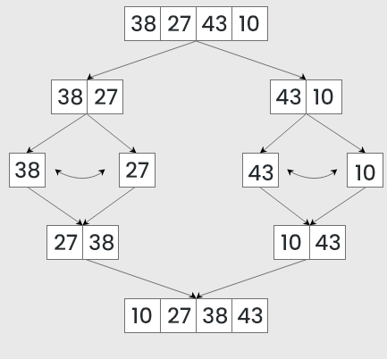 merge sort flowchart